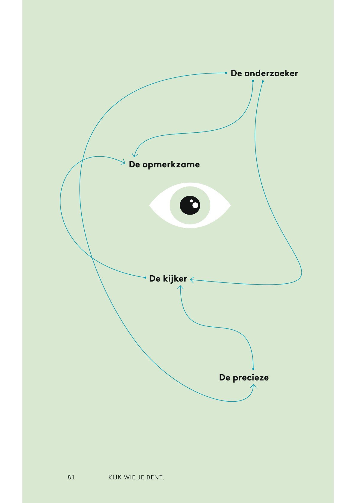 Durf_te_willen_hoofdstuk_4.7